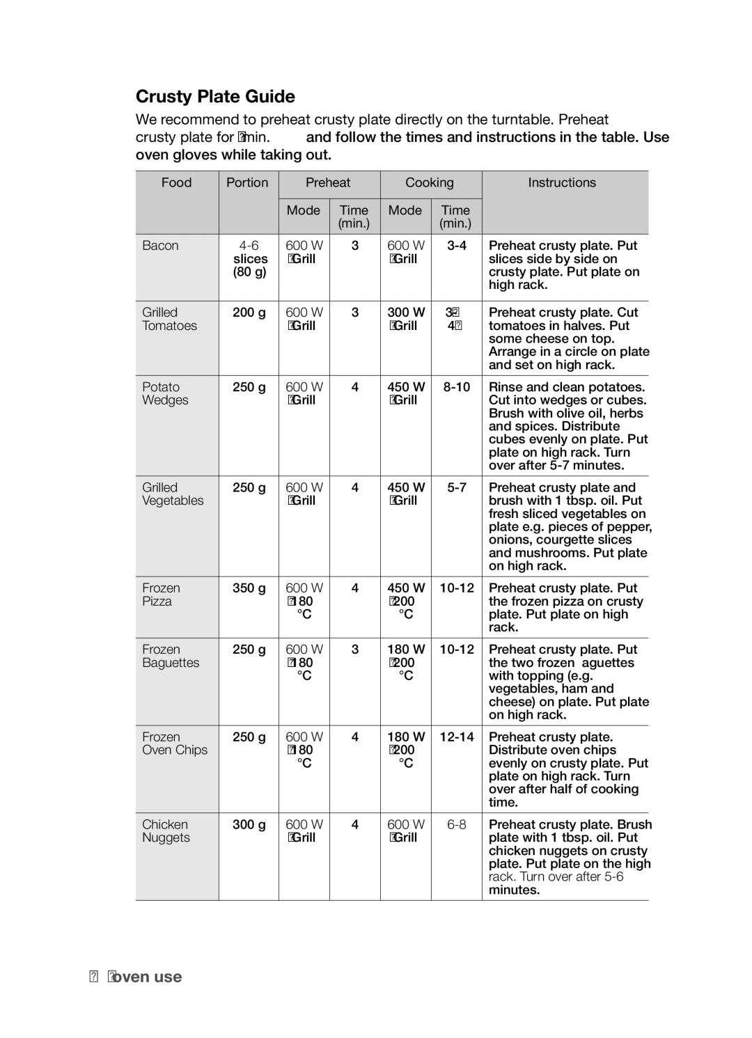 Samsung CP1395EST/XET, CP1395EST/XEO manual Crusty Plate Guide, Food Portion Preheat Cooking Instructions 