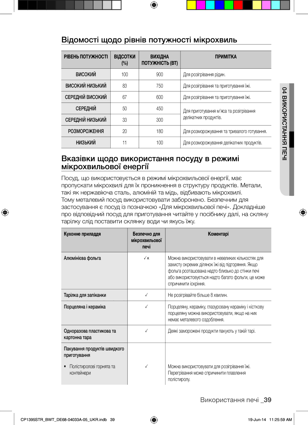 Samsung CP1395STR/BWT manual Відомості щодо рівнів потужності мікрохвиль, Кухонне приладдя, Коментарі 