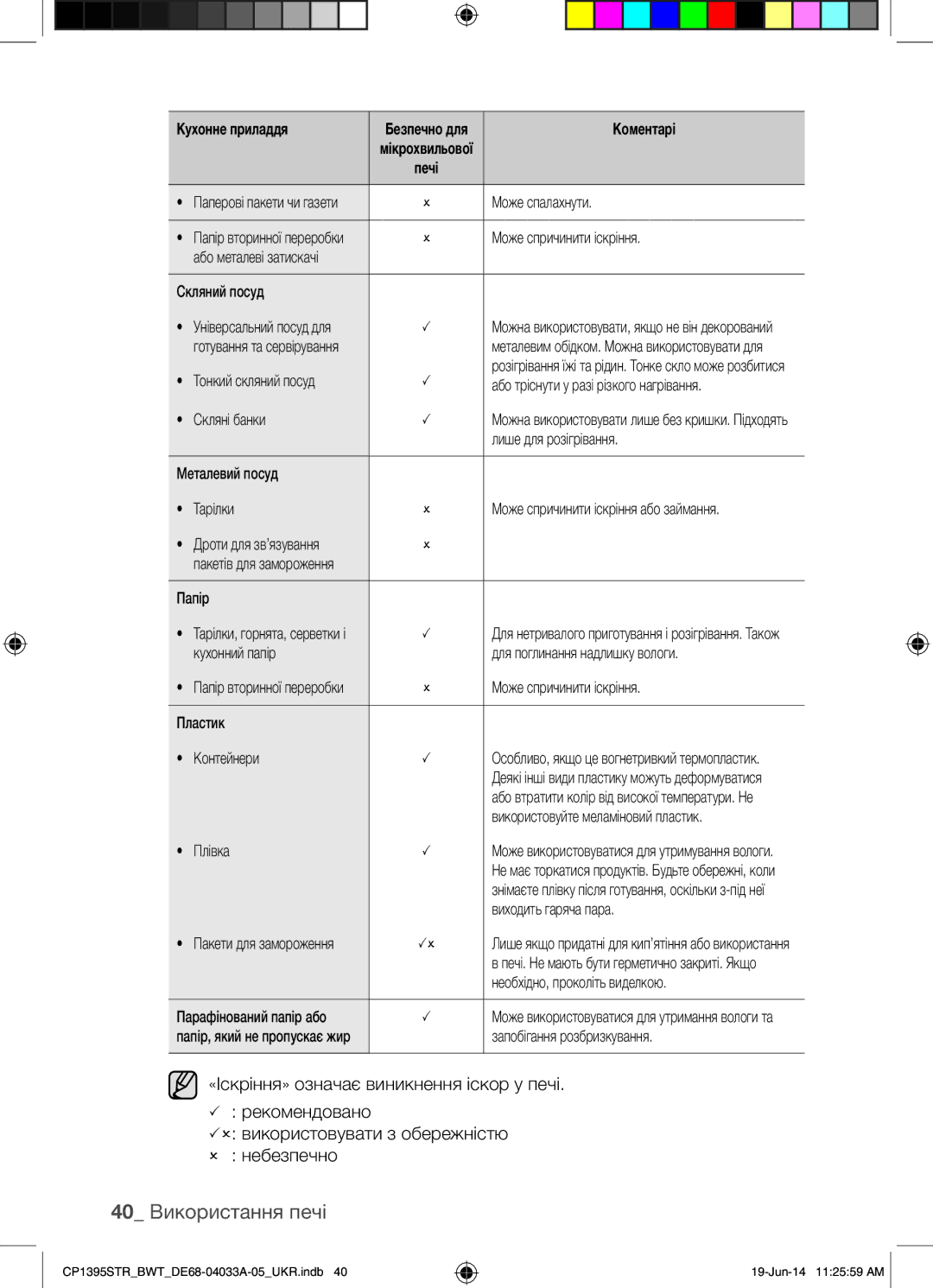 Samsung CP1395STR/BWT manual 40 Використання печі 