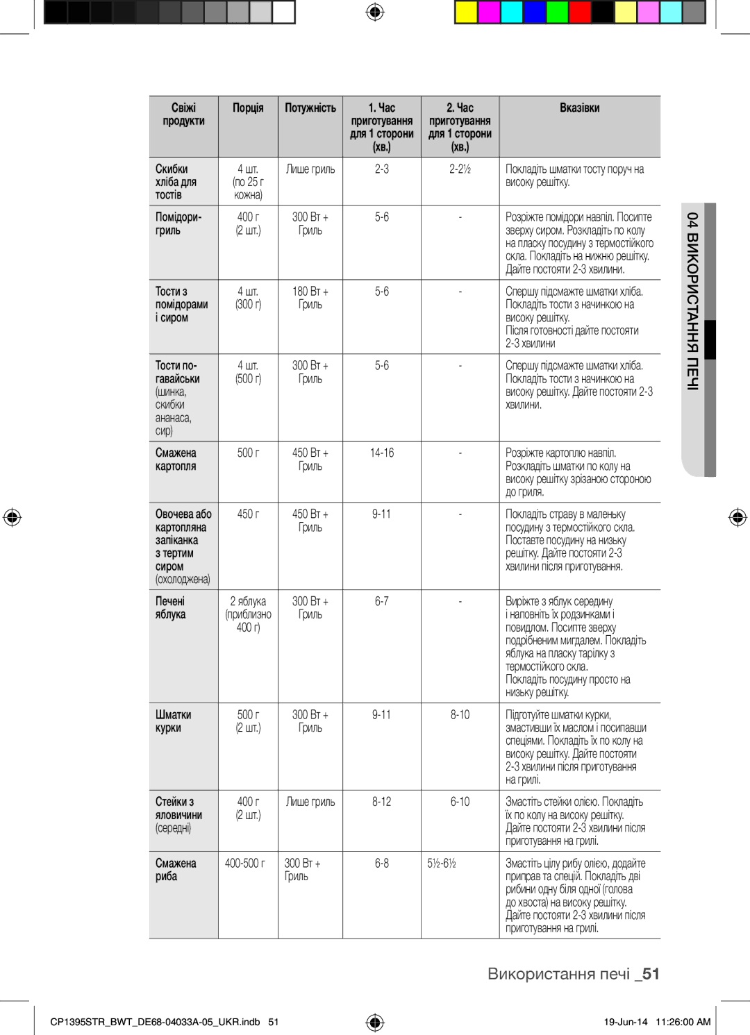 Samsung CP1395STR/BWT manual Свіжі 