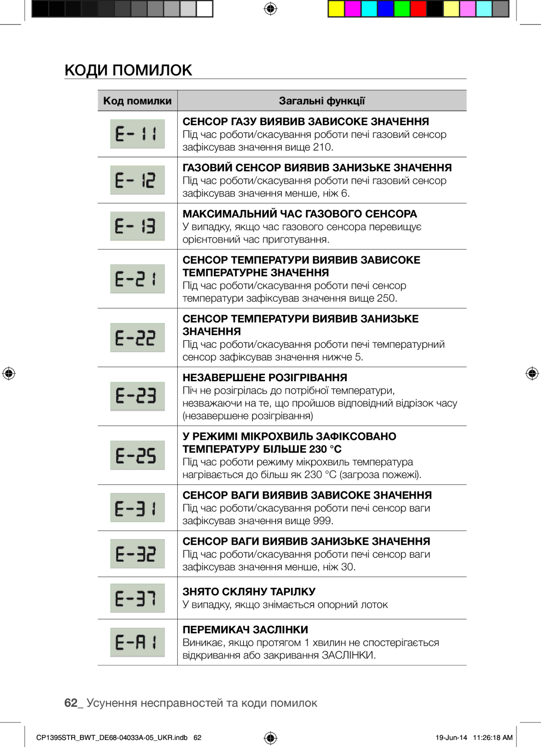 Samsung CP1395STR/BWT manual Коди Помилок, 62 Усунення несправностей та коди помилок 