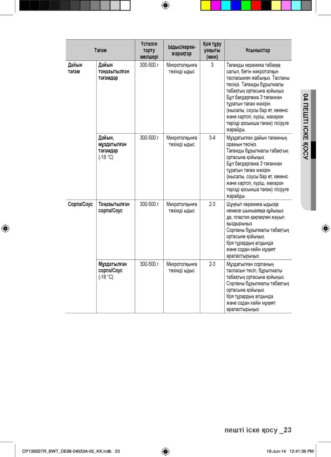 Samsung CP1395STR/BWT manual Дайын, Тағамдар, Сорпа/Соус 