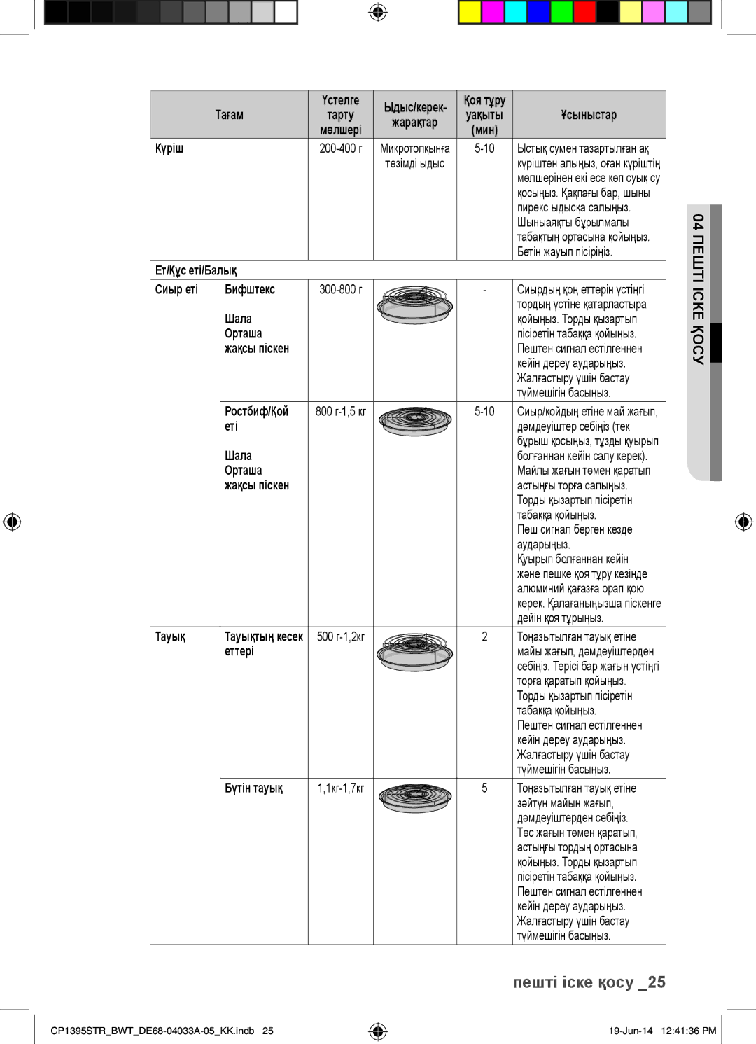 Samsung CP1395STR/BWT manual Пешті, Іске, Қосу 