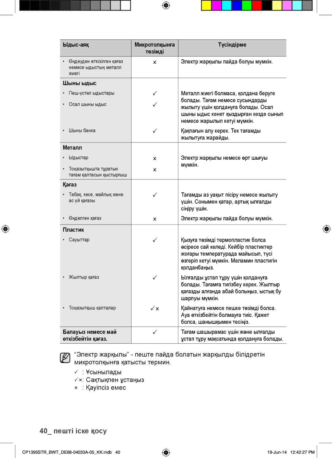 Samsung CP1395STR/BWT manual Шыны ыдыс, Металл, Қағаз, Пластик, Балауыз немесе май, Өткізбейтін қағаз 