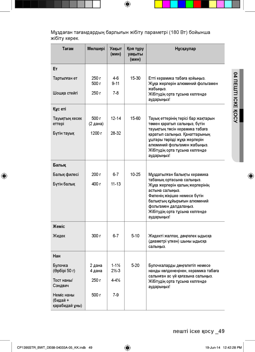 Samsung CP1395STR/BWT manual Құс еті, Жеміс, Нан 