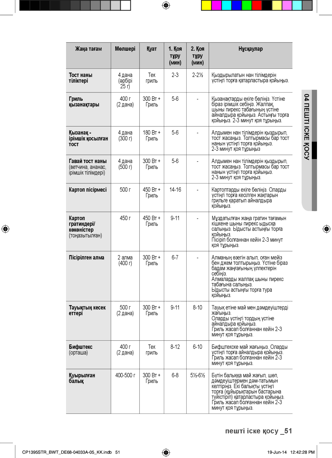 Samsung CP1395STR/BWT Жаңа тағам, Қуат Қоя Нұсқаулар, Тост наны, Тіліктері, Гриль, Қызанақтары, Гратиндері, Көкөністер 