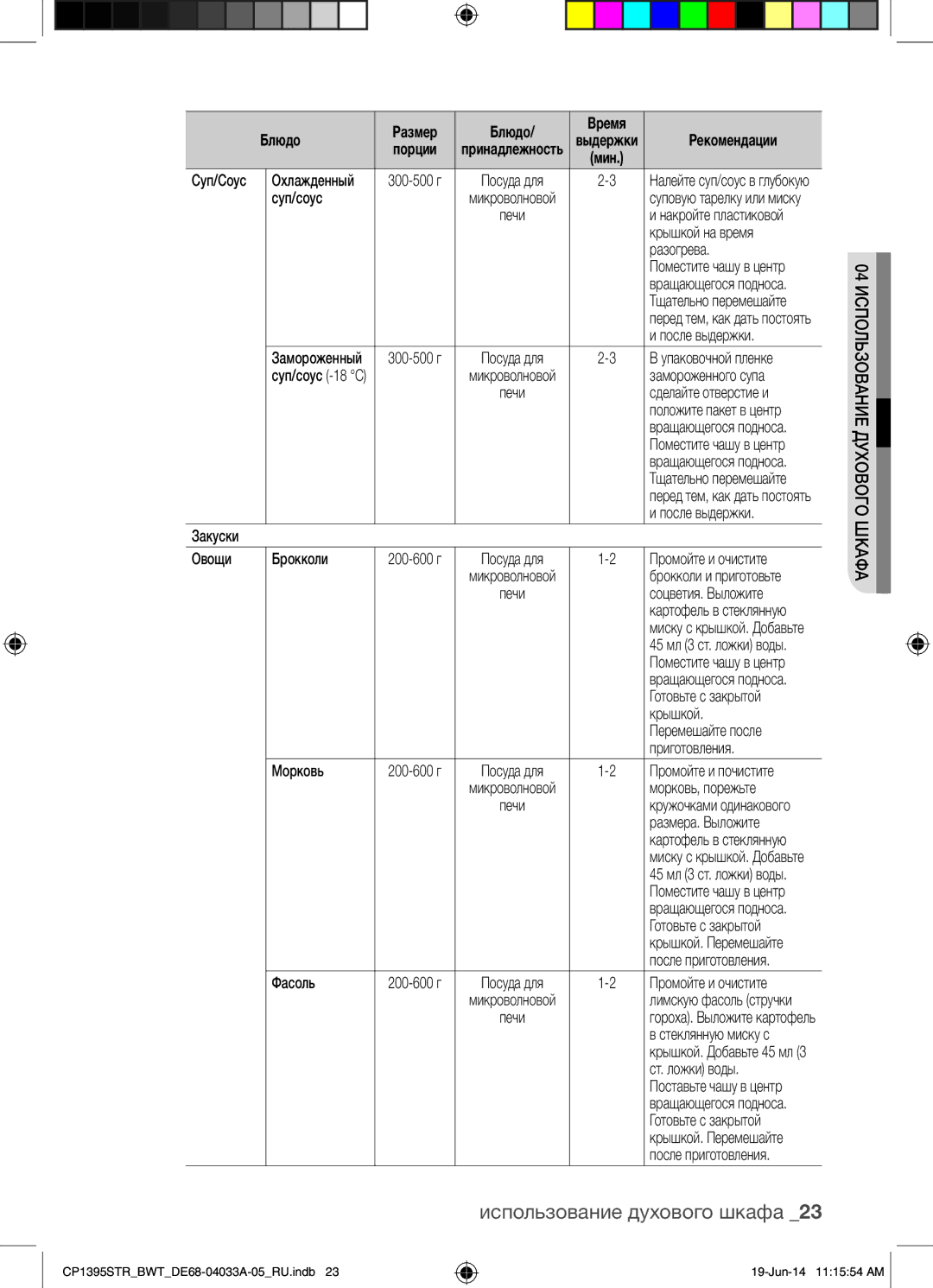 Samsung CP1395STR/BWT manual Размер Блюдо Время 