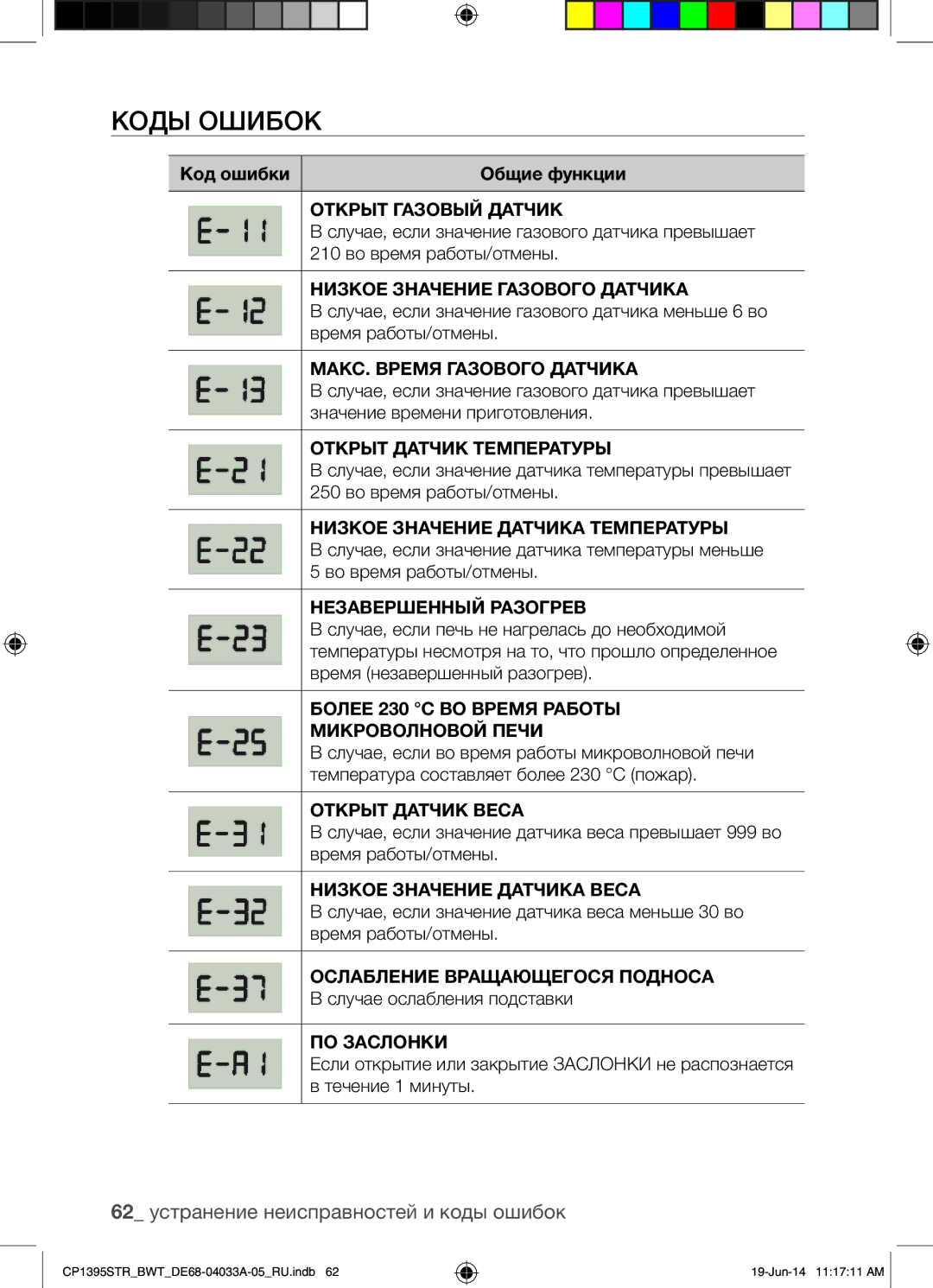 Samsung CP1395STR/BWT manual Коды Ошибок, 62 устранение неисправностей и коды ошибок 