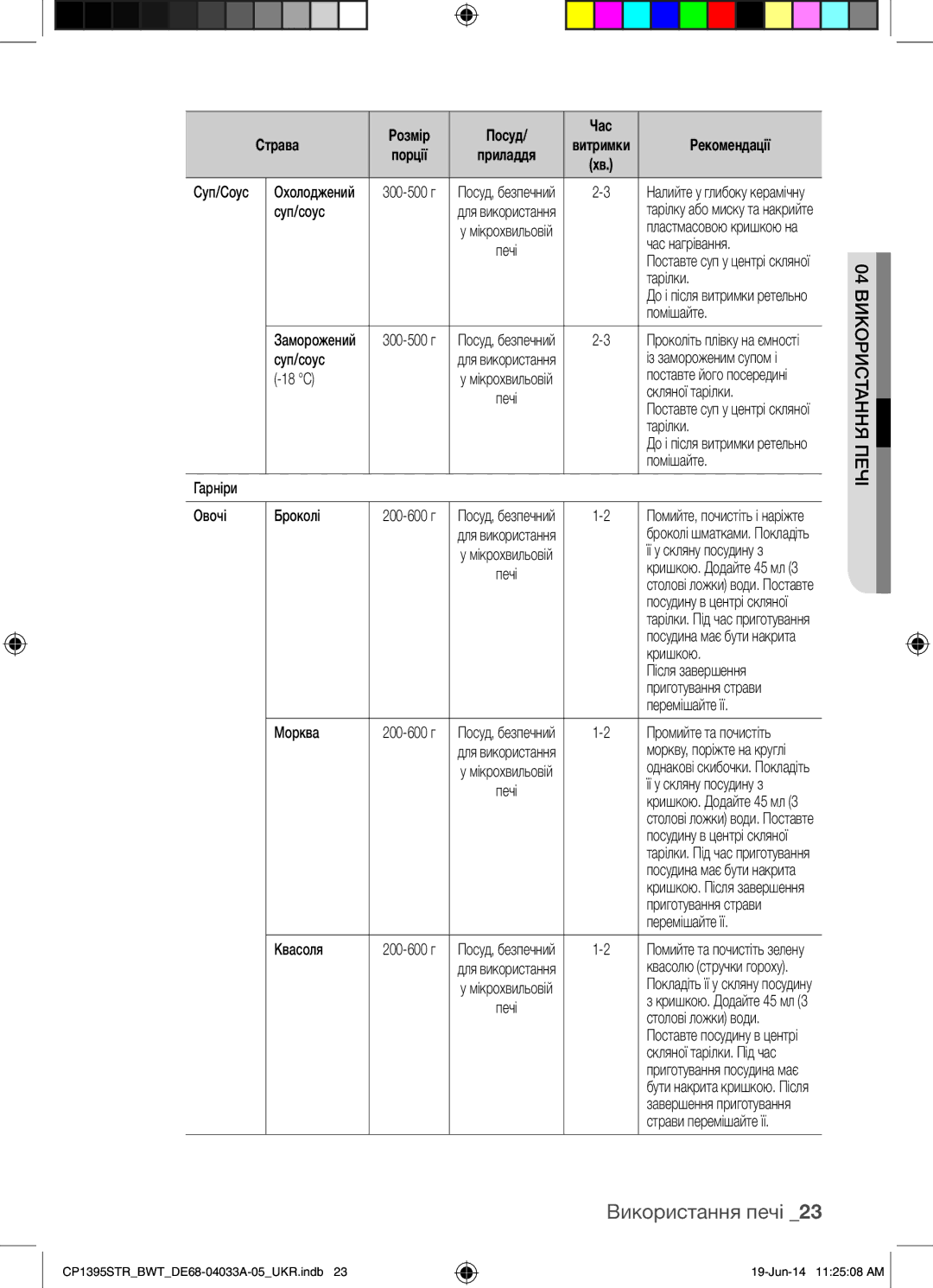 Samsung CP1395STR/BWT manual Розмір Посуд Час Страва 