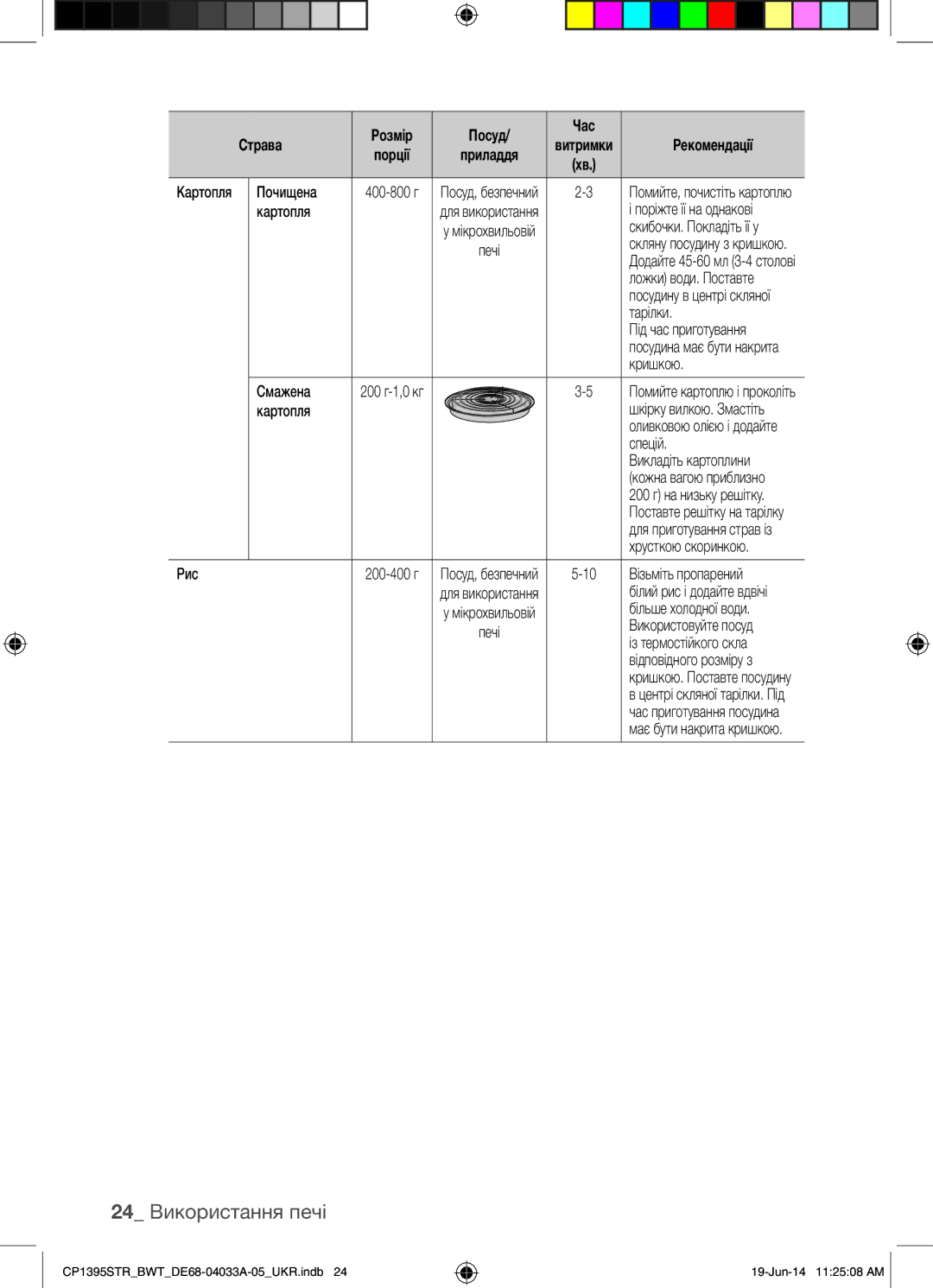 Samsung CP1395STR/BWT manual 24 Використання печі 