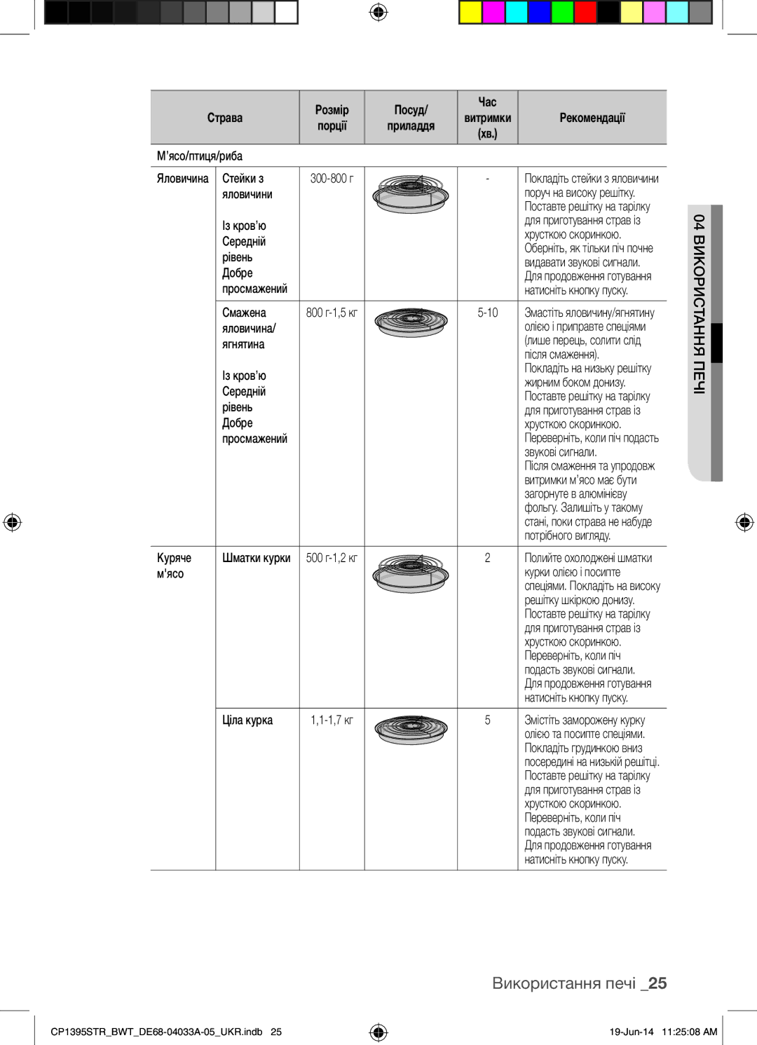 Samsung CP1395STR/BWT manual ’ясо/птиця/риба, Стейки з, Яловичини, Із кров’ю, Середній Хрусткою скоринкою, Рівень, Добре 