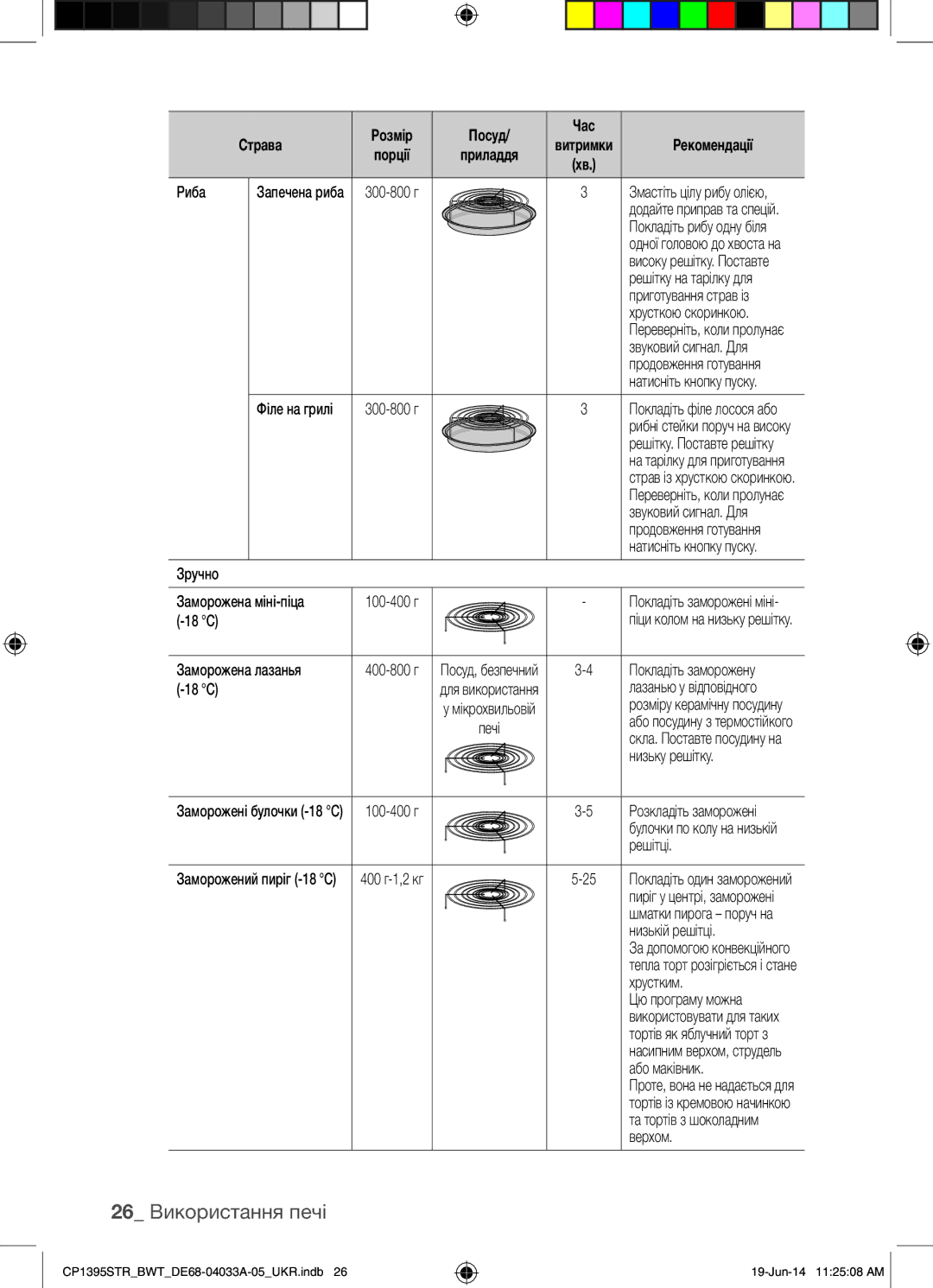 Samsung CP1395STR/BWT manual 26 Використання печі 