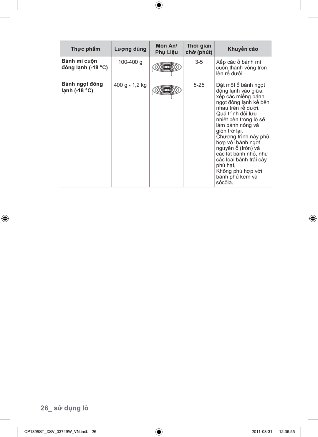 Samsung CP1395ST/XSV manual 26 sử dụng lò, Bánh mì cuộn, Đông lạnh -18 C, Bánh ngọt đông 