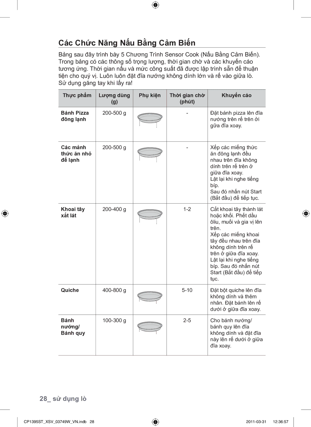 Samsung CP1395ST/XSV manual 28 sử dụng lò 