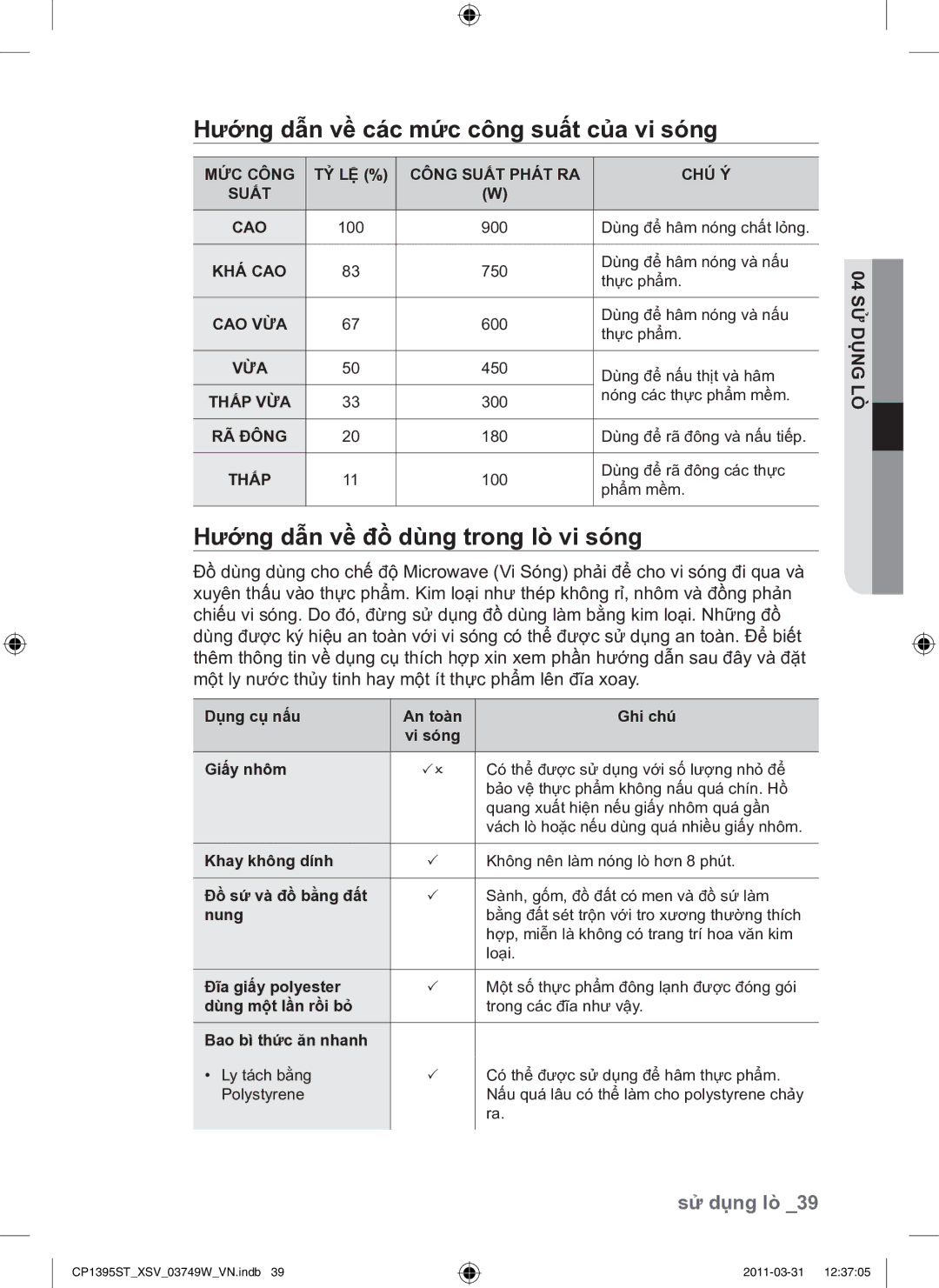 Samsung CP1395ST/XSV manual Hướng dẫn về các mức công suất của vi sóng, Hướng dẫn về đồ dùng trong lò vi sóng 