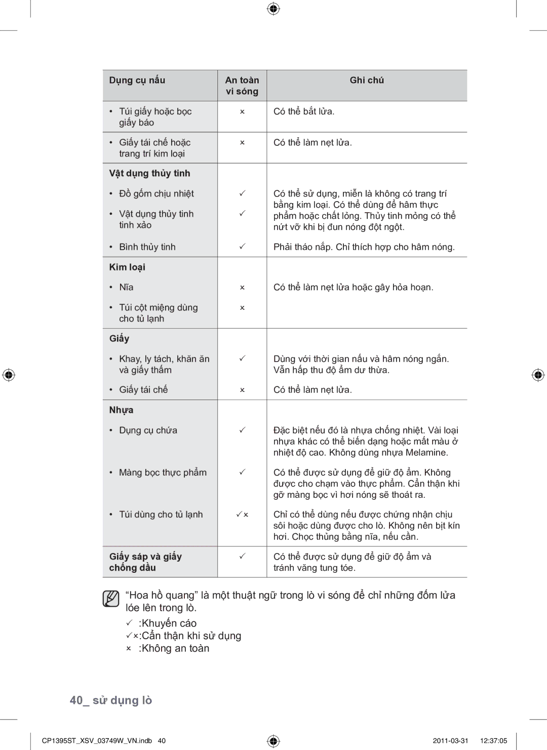 Samsung CP1395ST/XSV manual 40 sử dụng lò 