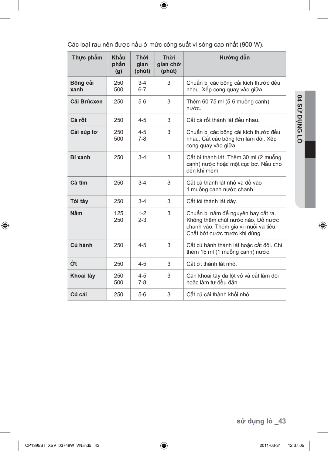 Samsung CP1395ST/XSV manual Thực phẩm Khẩu Thời Hướng dẫn, Cải Brúcxen, Cải xúp lơ, Bí xanh, Cà tím, Tỏi tây, Nấm, Củ hành 