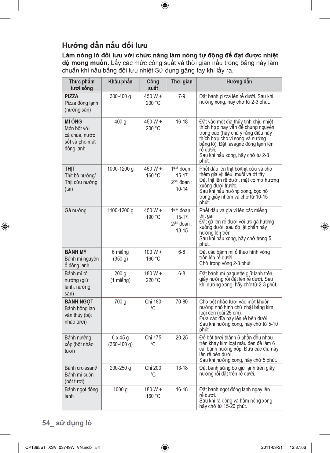Samsung CP1395ST/XSV manual Hướng dẫn nấu đối lưu, 54 sử dụng lò, Thực phẩm Khẩu phần Công 