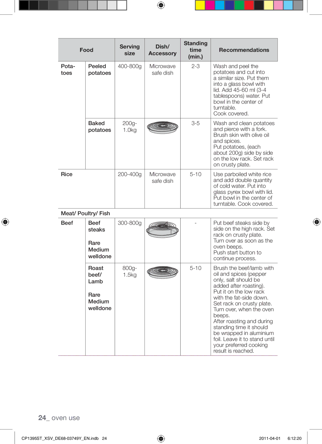 Samsung CP1395ST/XSV manual Pota Peeled 400-800g 