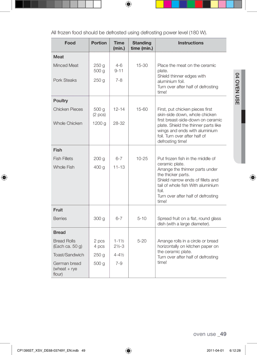 Samsung CP1395ST/XSV manual Food Portion Time Standing Instructions Min 