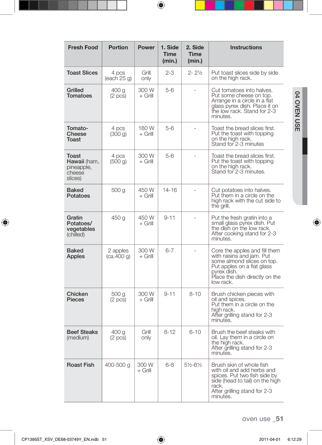 Samsung CP1395ST/XSV manual Fresh Food Portion Power Side Instructions 