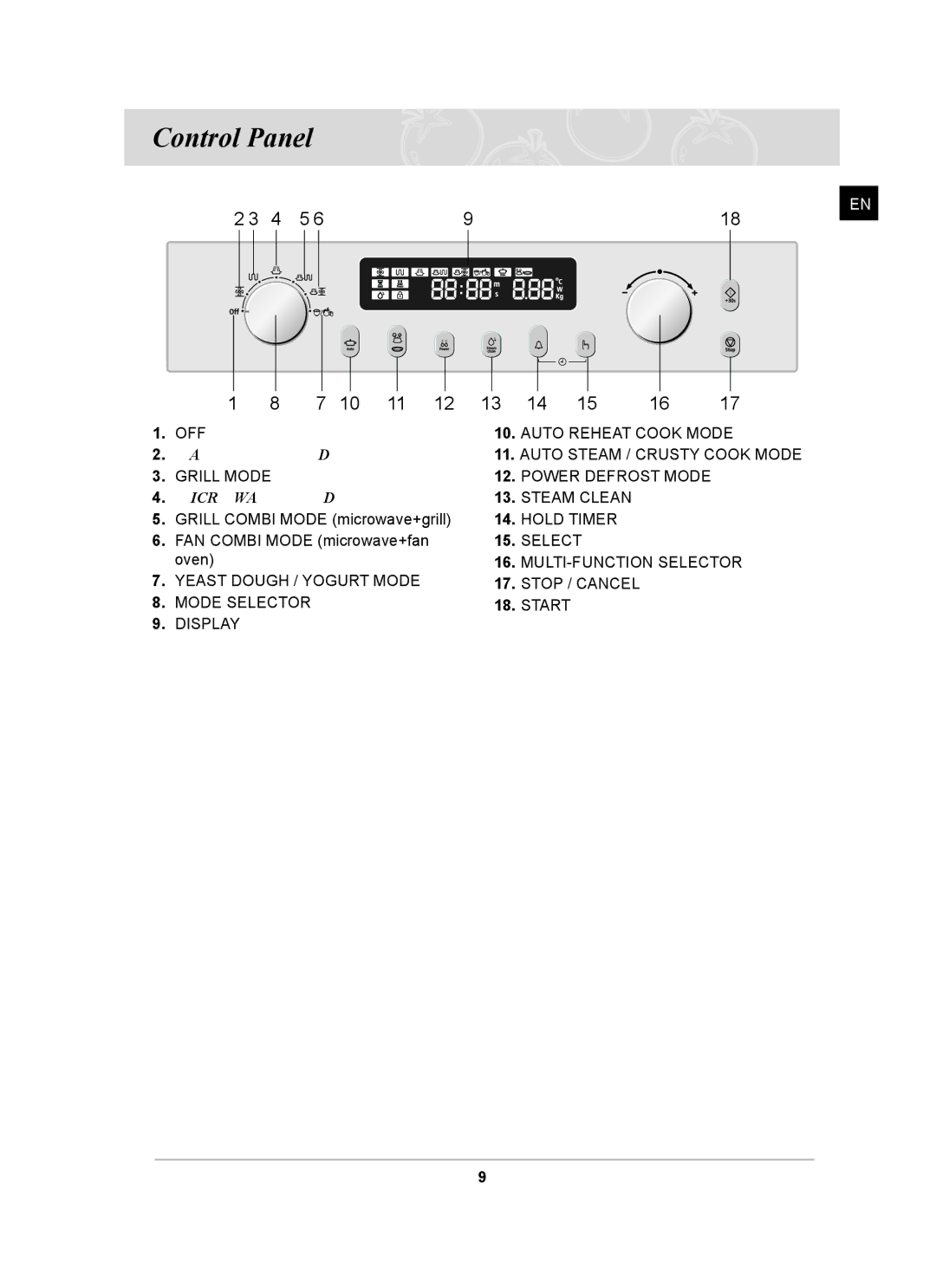 Samsung CQ138SC owner manual Control Panel 