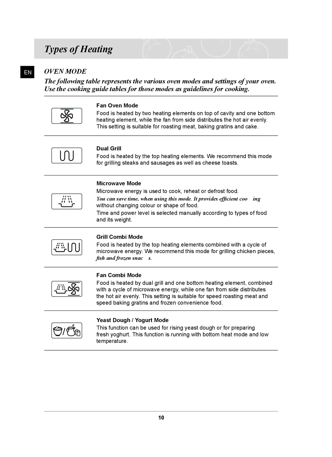 Samsung CQ138SC owner manual Types of Heating 