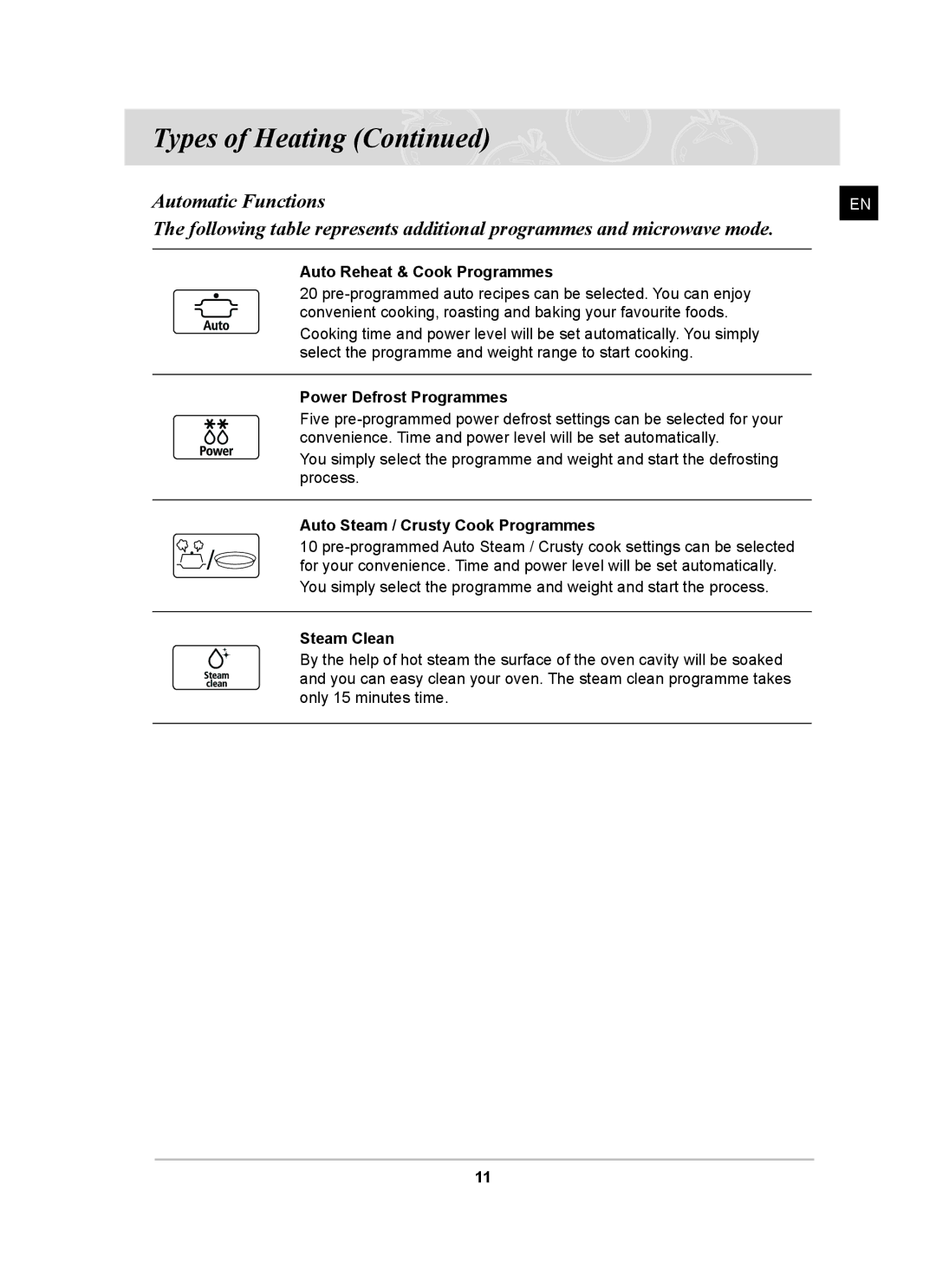 Samsung CQ138SC Auto Reheat & Cook Programmes, Power Defrost Programmes, Auto Steam / Crusty Cook Programmes, Steam Clean 