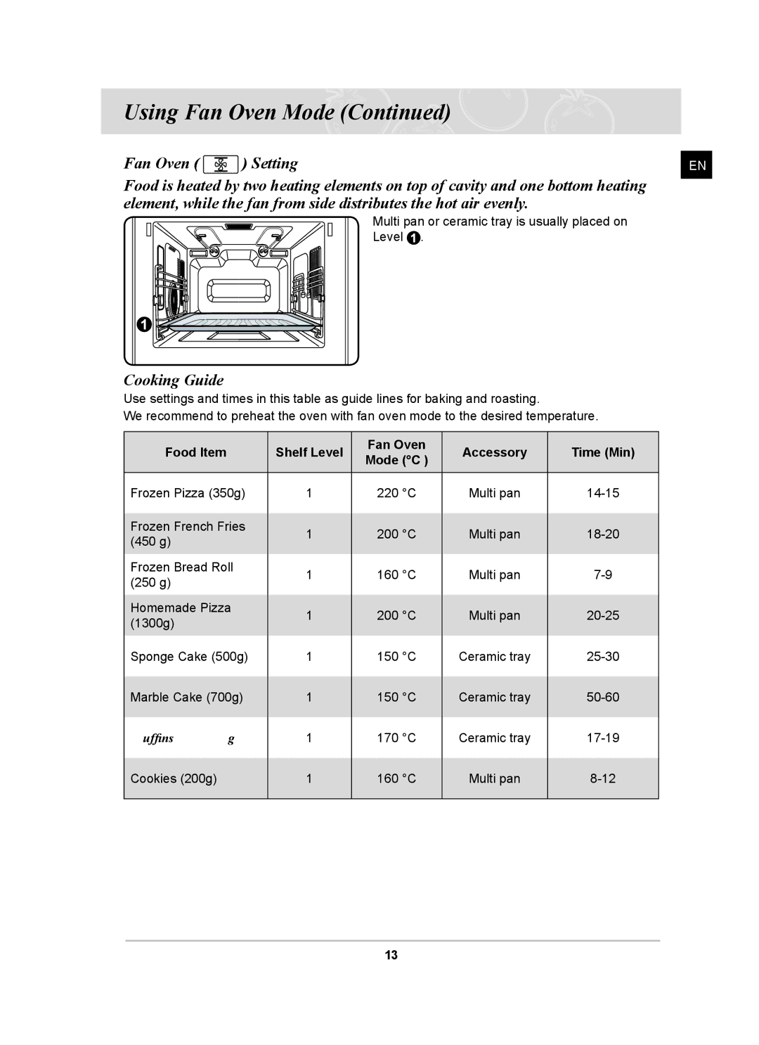 Samsung CQ138SC owner manual Cooking Guide, Food Item Shelf Level Fan Oven Accessory Time Min Mode 