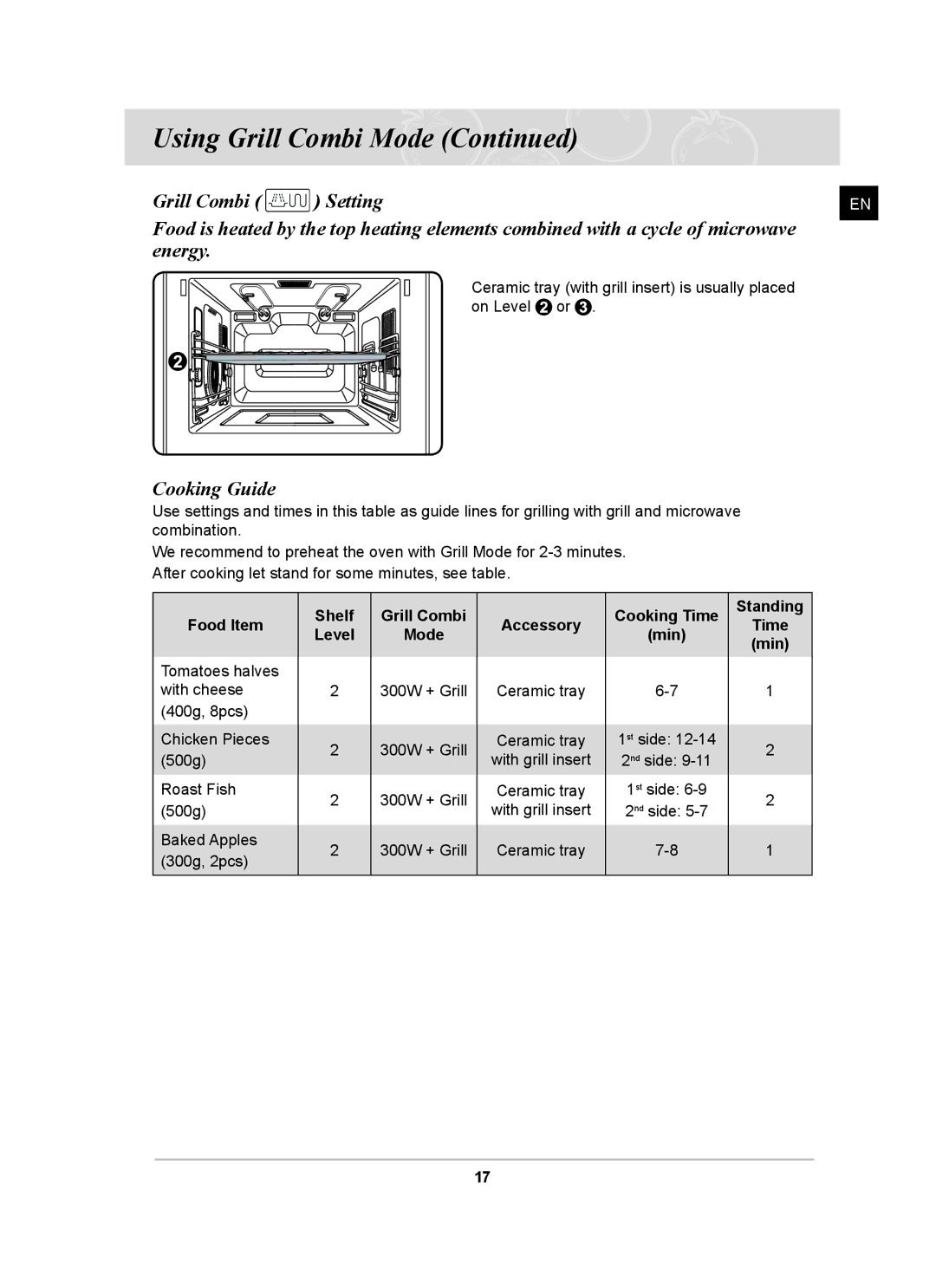 Samsung CQ138SC Using Grill Combi Mode, Food Item, Shelf Grill Combi Accessory, Cooking Time Min, Standing Time min 