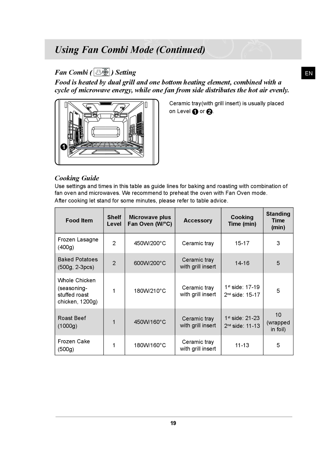 Samsung CQ138SC owner manual Using Fan Combi Mode, Shelf Microwave plus Cooking Standing Food Item 