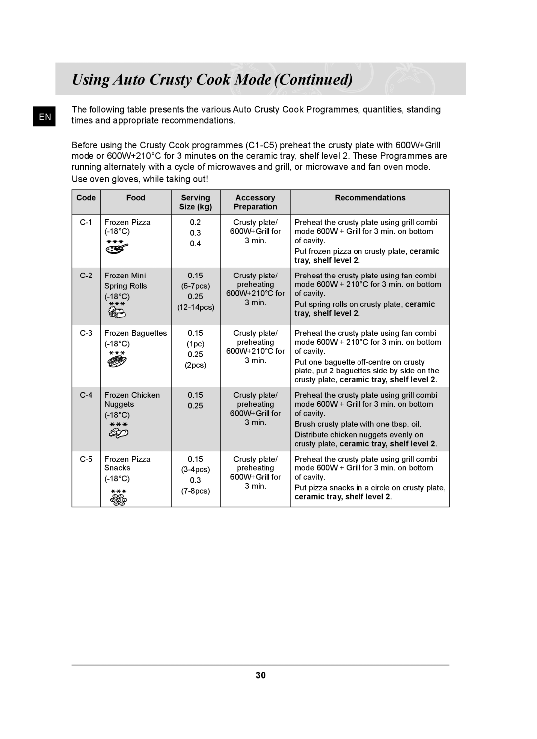 Samsung CQ138SC owner manual Accessory Recommendations, Crusty plate, ceramic tray, shelf level 