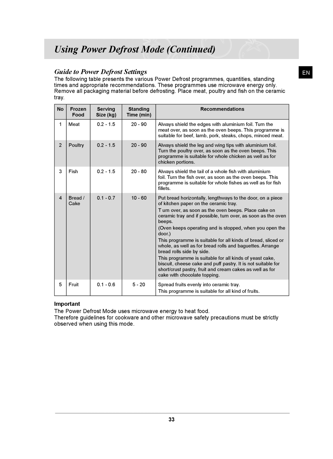 Samsung CQ138SC owner manual Guide to Power Defrost Settings, Frozen Serving Standing Recommendations Food 