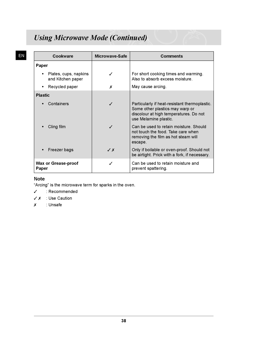 Samsung CQ138SC owner manual Cookware Microwave-Safe Comments, Plastic, Wax or Grease-proof 