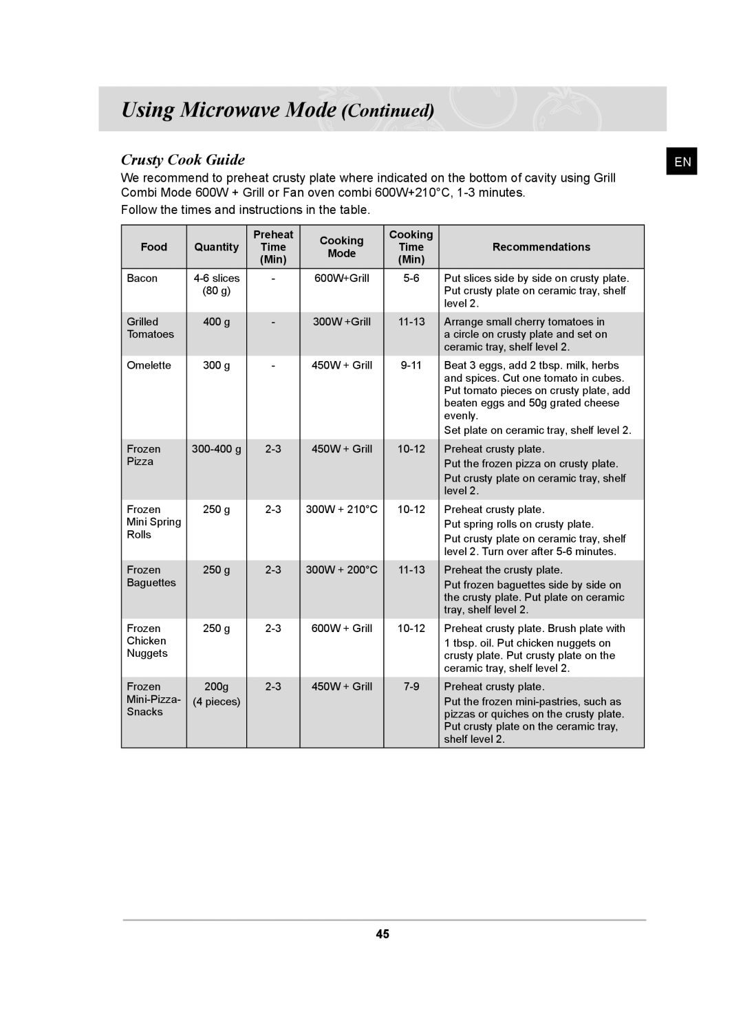 Samsung CQ138SC owner manual Crusty Cook Guide, Preheat Cooking Food Quantity Time Recommendations Mode Min 