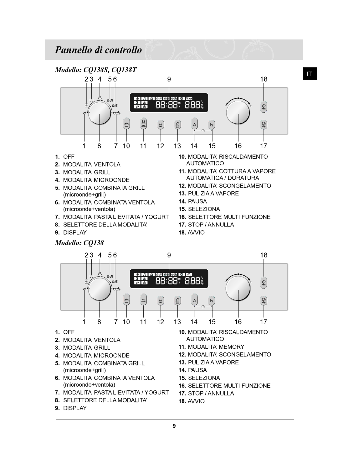 Samsung CQ138T-G/XET manual Pannello di controllo, Modello CQ138S, CQ138T 