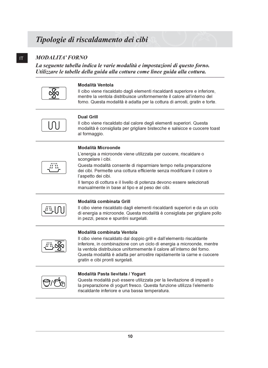 Samsung CQ138T-G/XET manual Tipologie di riscaldamento dei cibi 