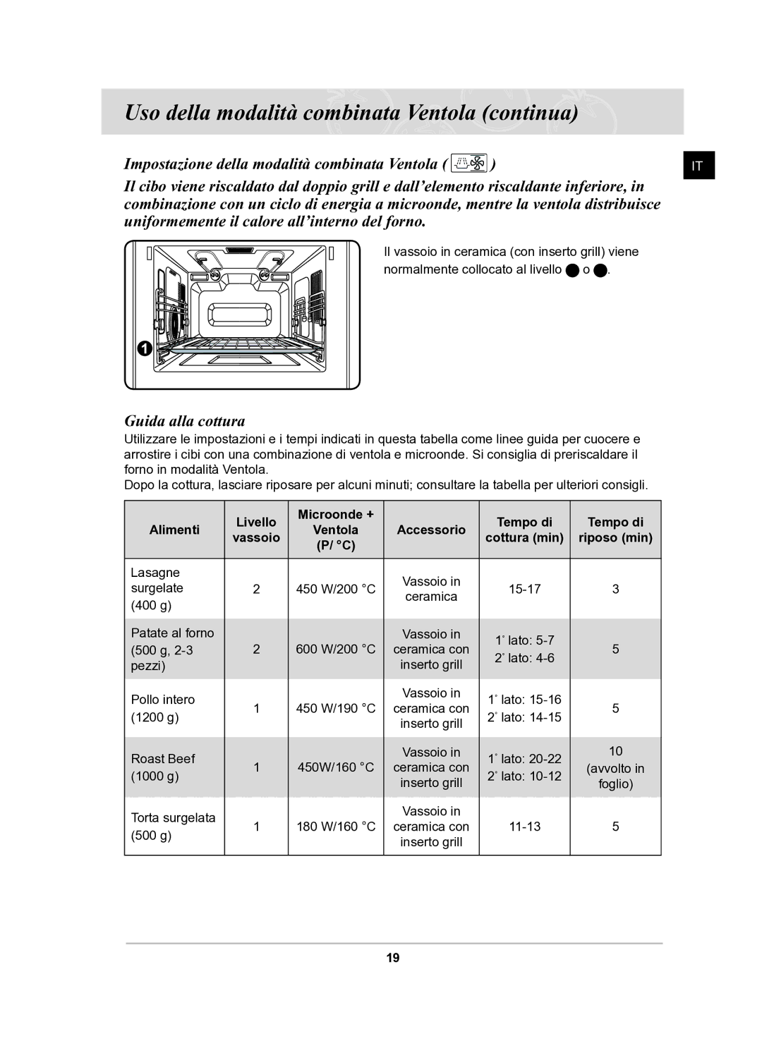 Samsung CQ138T-G/XET manual Uso della modalità combinata Ventola continua, Livello Microonde + Tempo di Alimenti 