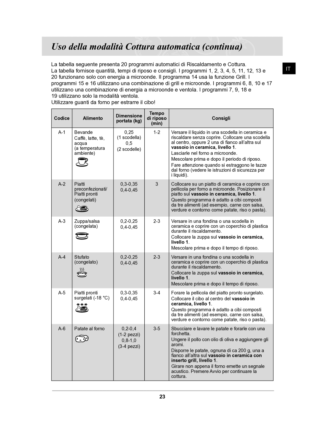 Samsung CQ138T-G/XET manual Uso della modalità Cottura automatica continua 