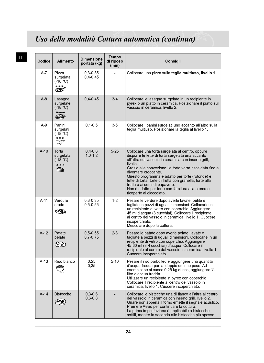 Samsung CQ138T-G/XET manual Diventare croccante 