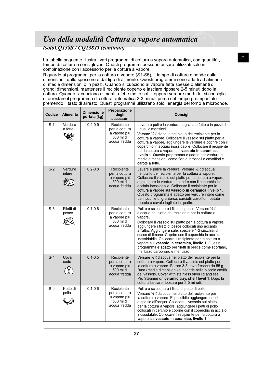 Samsung CQ138T-G/XET manual Uso della modalità Cottura a vapore automatica, SoloCQ138S / CQ138T continua 