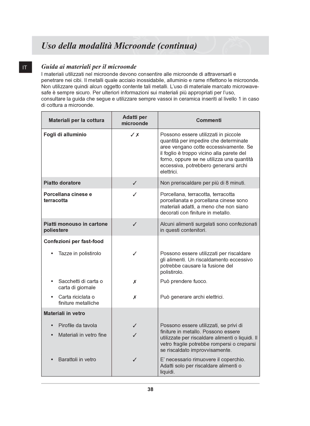 Samsung CQ138T-G/XET manual Guida ai materiali per il microonde 