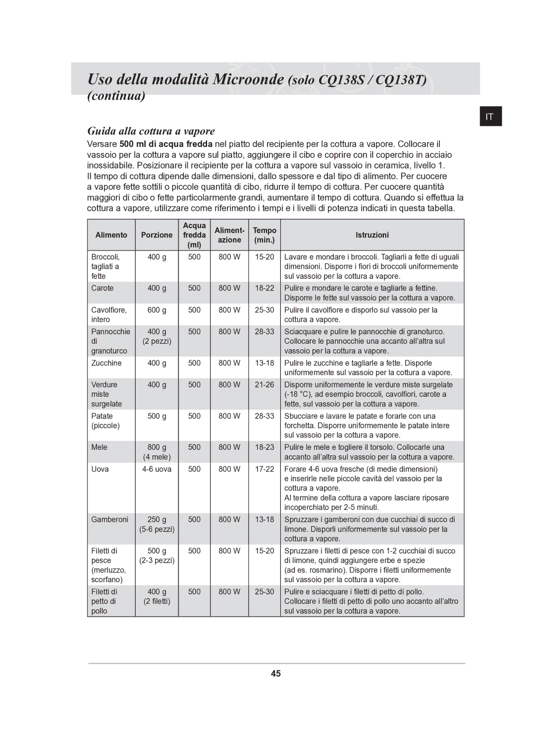 Samsung CQ138T-G/XET manual Uso della modalità Microonde solo CQ138S / CQ138T, Guida alla cottura a vapore 