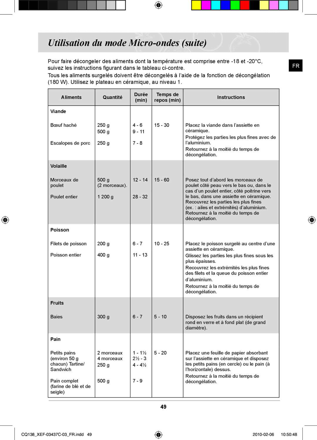 Samsung CQ138T-G/XEF, CQ138T-ST/XEF manual Volaille, Poisson, Fruits, Pain 