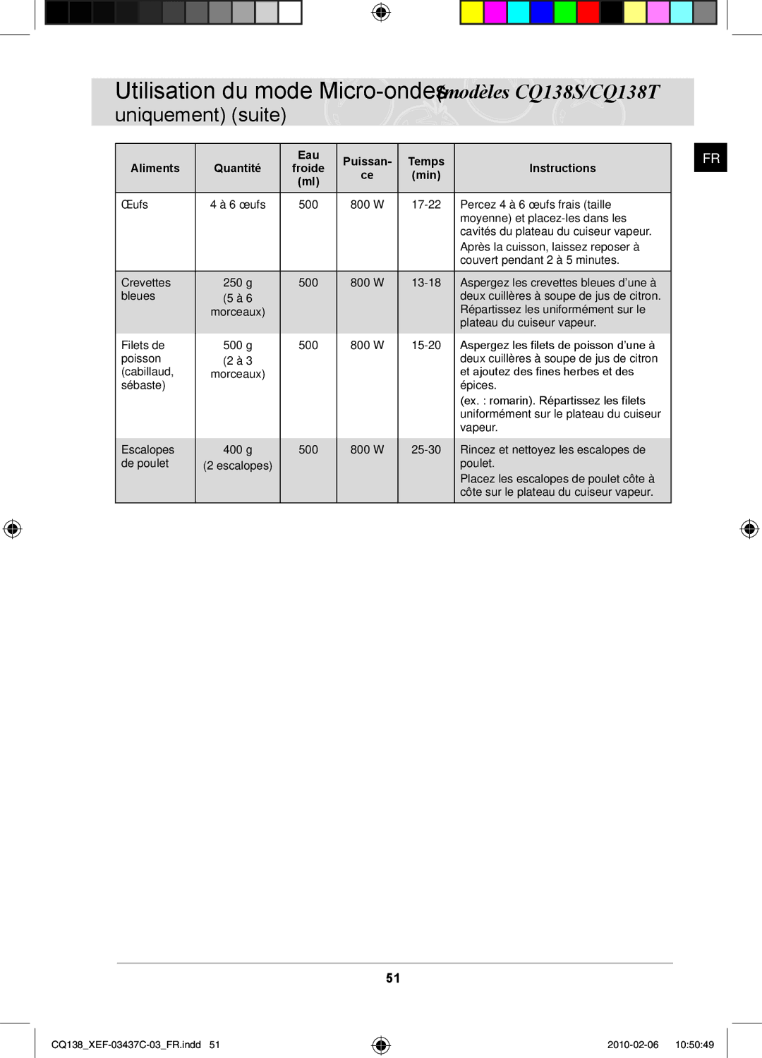 Samsung CQ138T-G/XEF, CQ138T-ST/XEF manual Œufs 