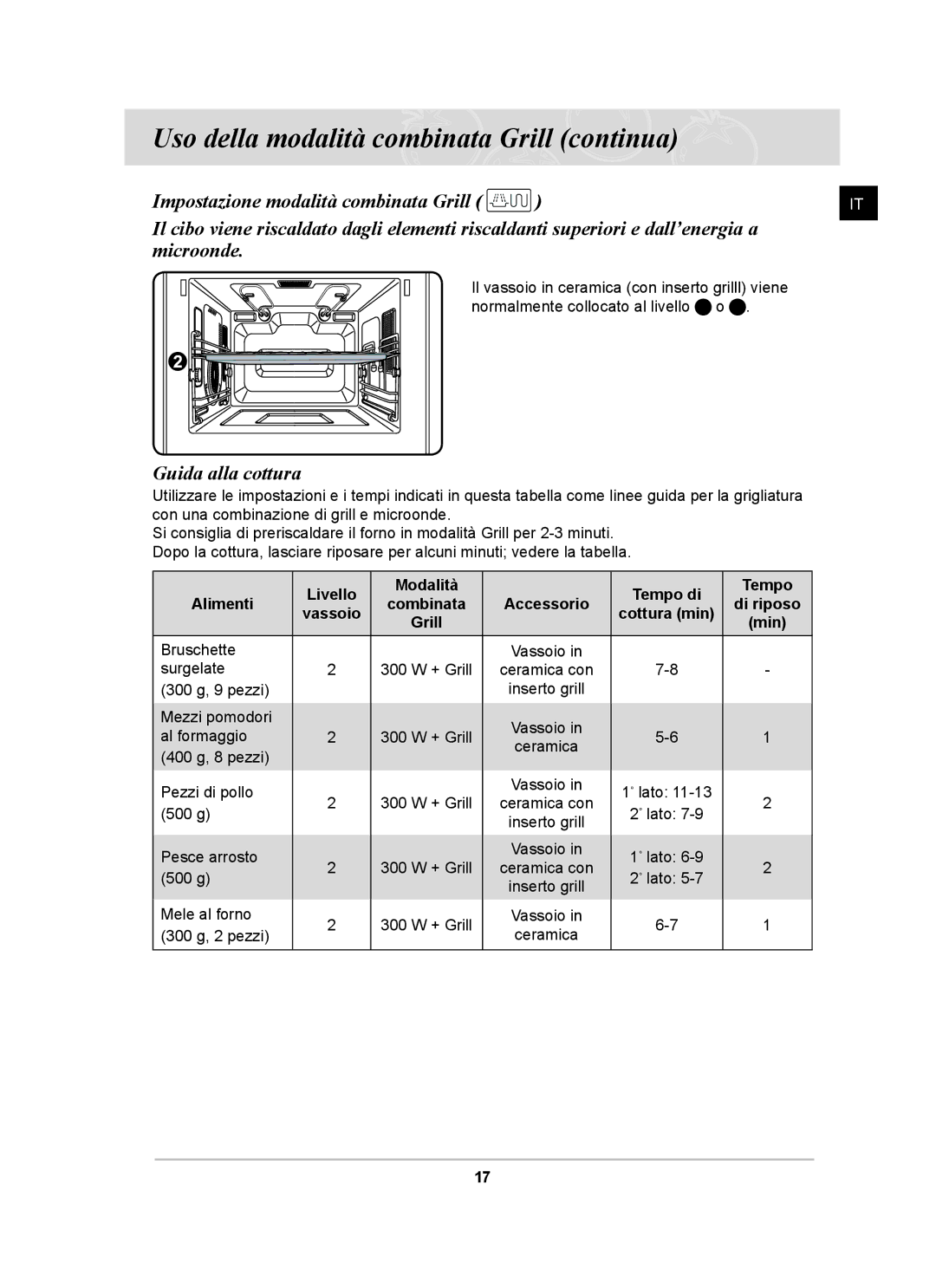 Samsung CQ138T-ST/XET manual Uso della modalità combinata Grill continua, Livello Modalità Tempo di Alimenti 