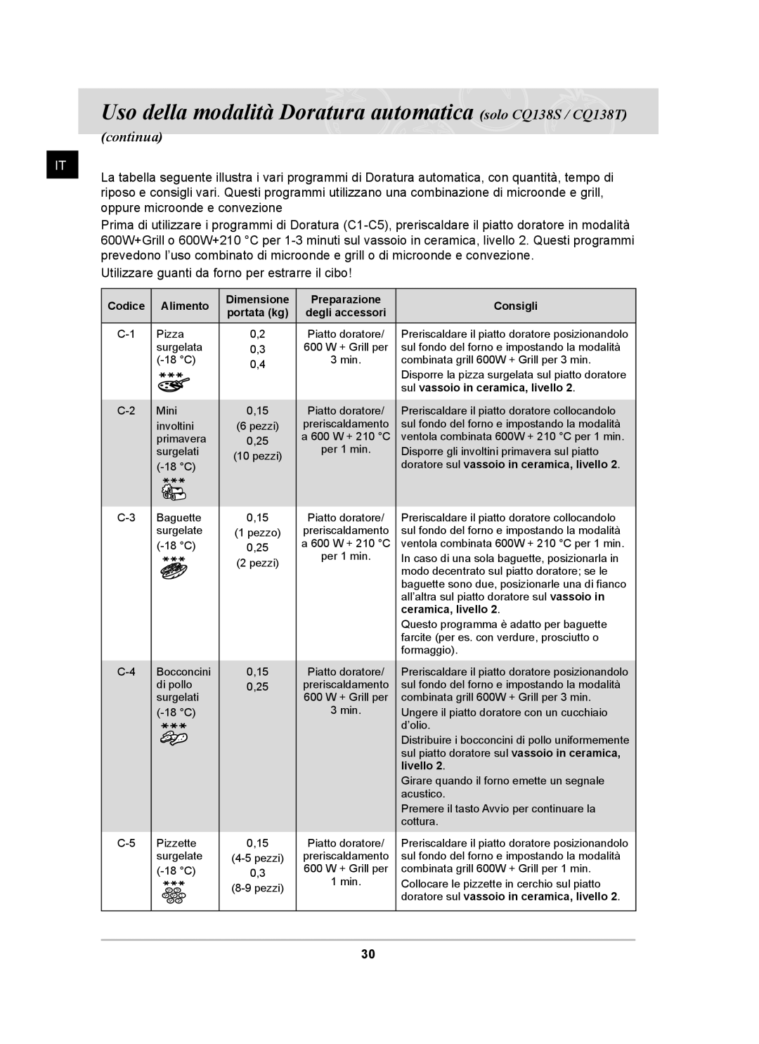 Samsung CQ138T-ST/XET manual Codice Alimento Dimensione Preparazione Consigli, Sul vassoio in ceramica, livello 