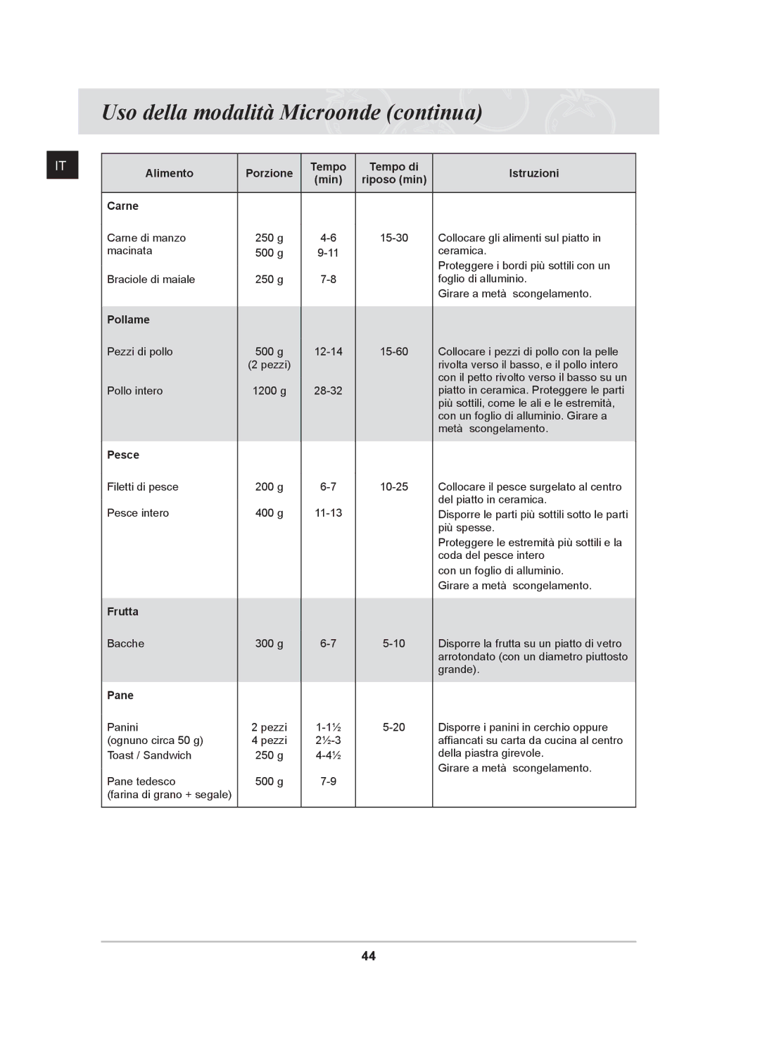 Samsung CQ138T-ST/XET manual Alimento Porzione Tempo Tempo di Istruzioni Min, Carne, Pollame, Pesce, Frutta, Pane 