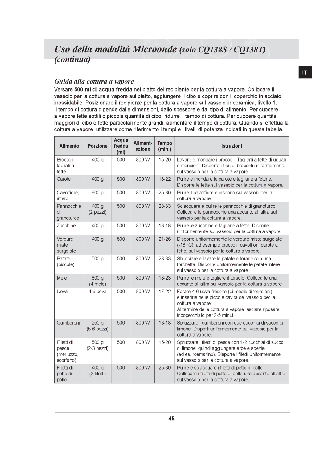 Samsung CQ138T-ST/XET manual Uso della modalità Microonde solo CQ138S / CQ138T, Guida alla cottura a vapore 