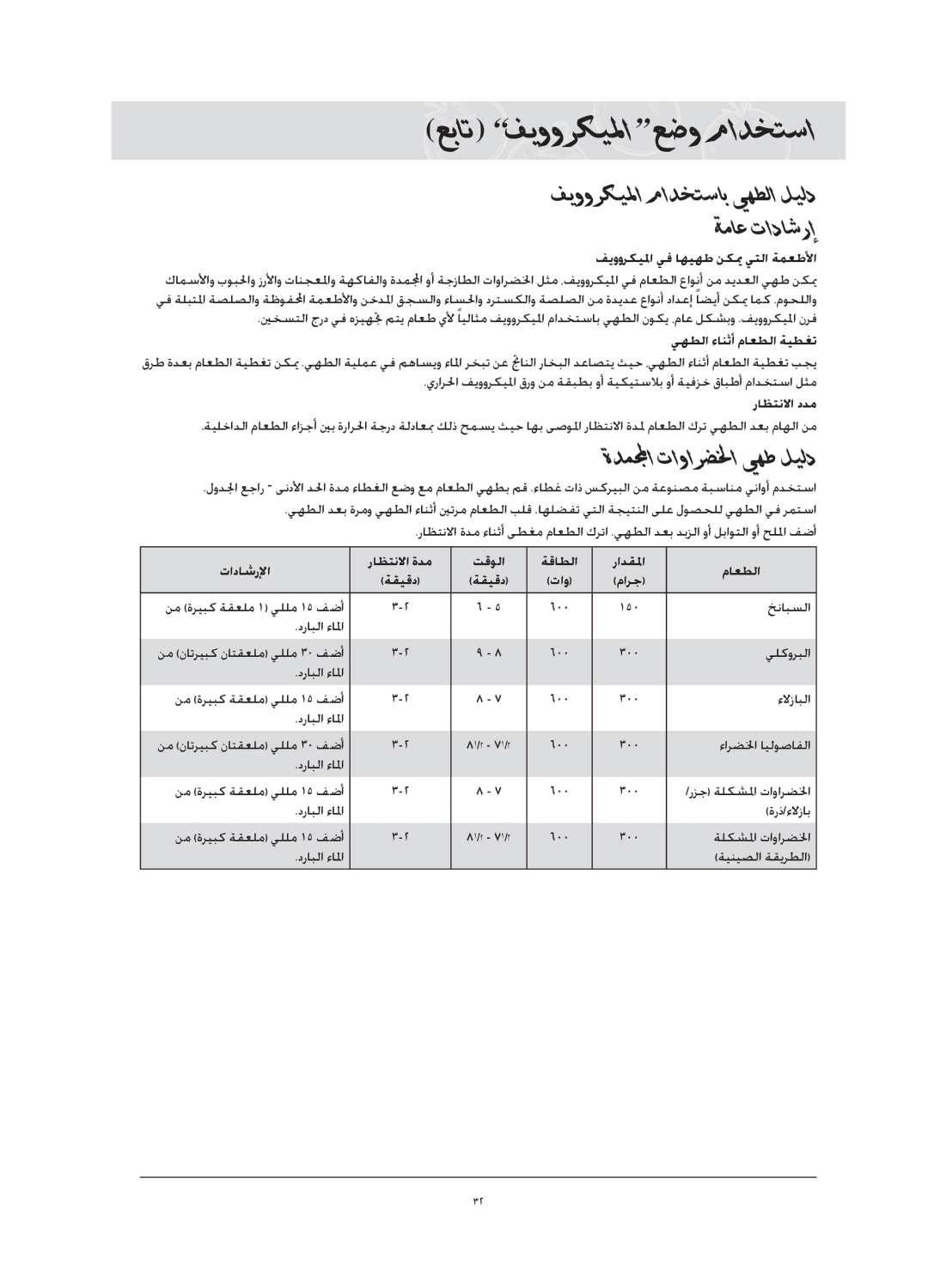 Samsung CQ1570-B/ZAM manual ةدملمجا تاوارضلخا يهط ليلد, فيووركيلما يف اهيهط نكيم يتلا ةمعطلأا, يهطلا ءانثأ ماعطلا ةيطغت 